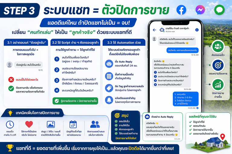 ขายที่ดินให้ได้ลูกค้าจริง