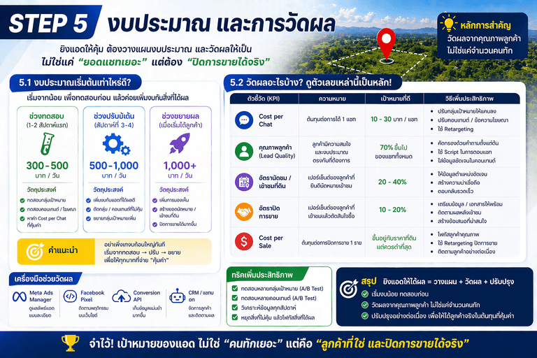 ขายที่ดินให้ได้ลูกค้าจริง